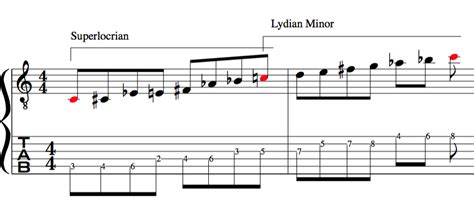 Super Ultra Hyper Mega Meta Lydian Scale .